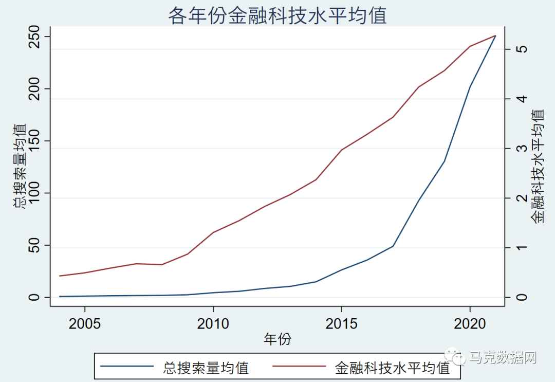金融科技-地級市48個百度新聞關鍵詞