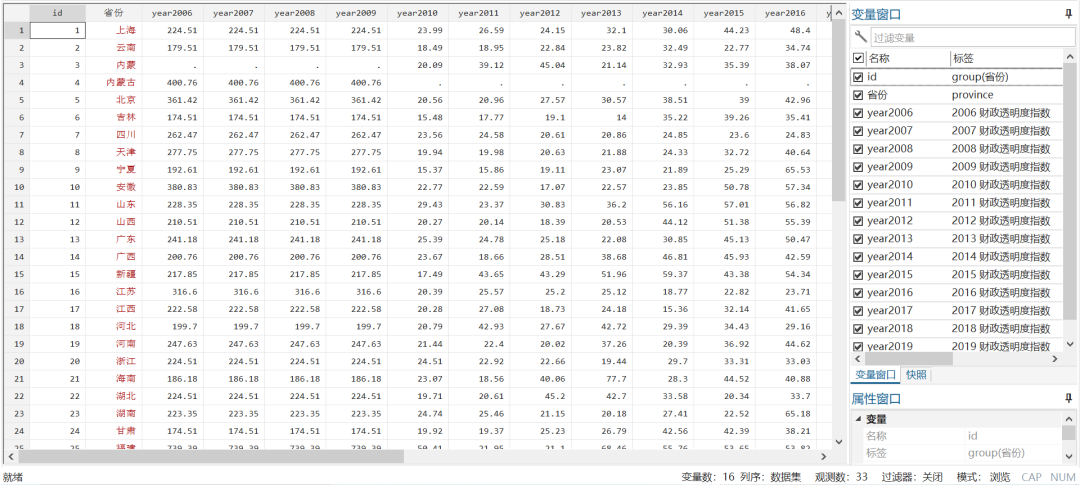市场化指数、市场分割指数、财政透明度数据