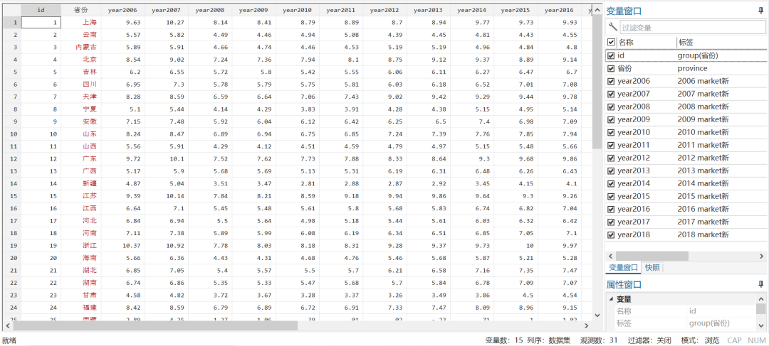 市场化指数、市场分割指数、财政透明度数据