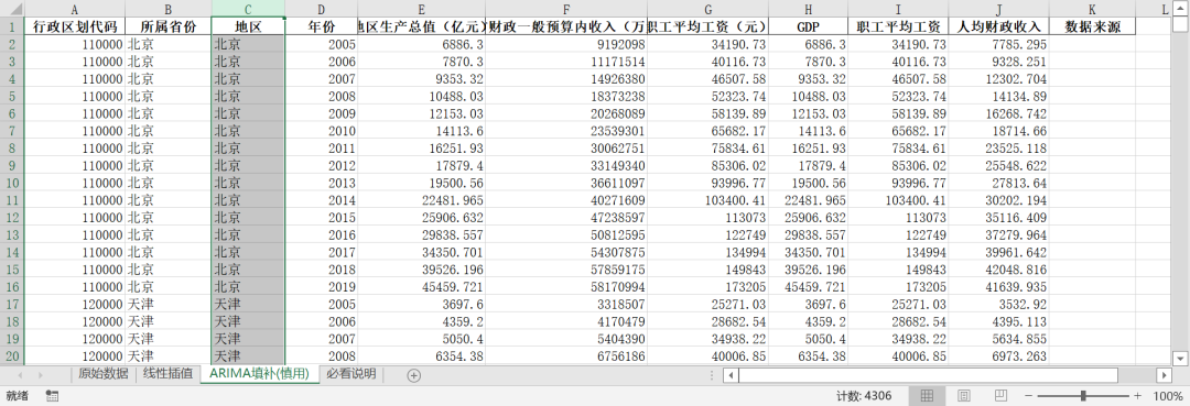 中國地級市-經濟規模與經濟效益-7/7