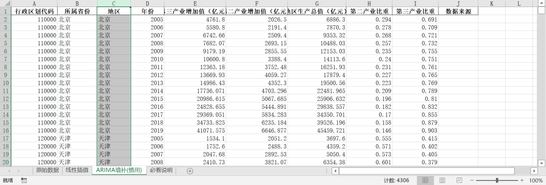 中国地级市-经济规模与经济结构-6/7