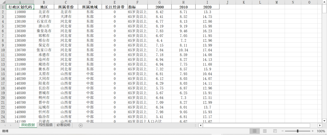 地级市-老龄化程度