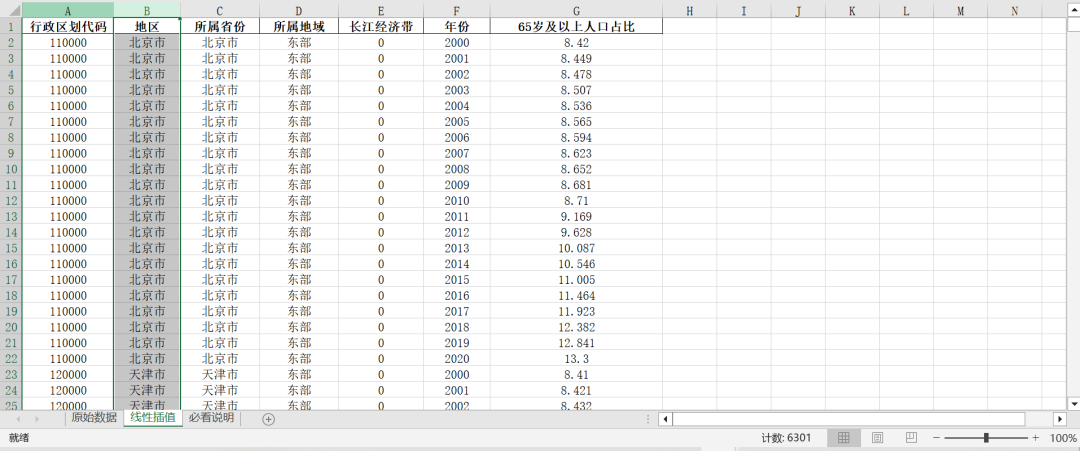 地级市-老龄化程度