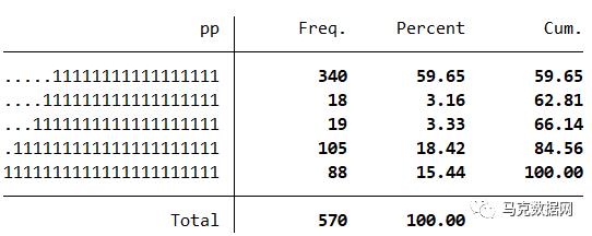 数字经济政策 | 政府工作报告-60个文本词频