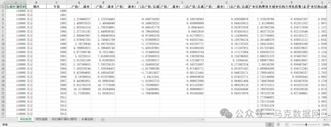 产业结构-整体升级、合理化、高级化