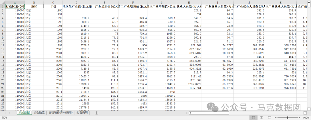 产业结构-整体升级、合理化、高级化