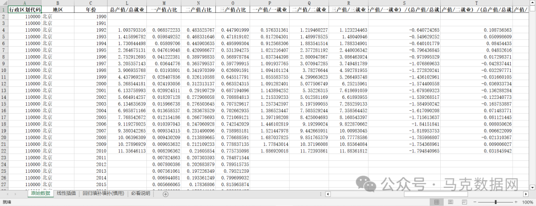 产业结构-整体升级、合理化、高级化