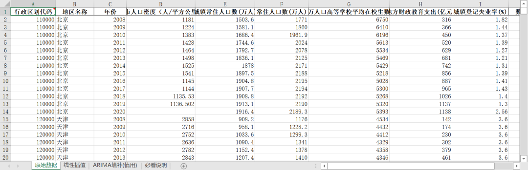 “新型城鎮化-人口發展”指標體系構建及測算