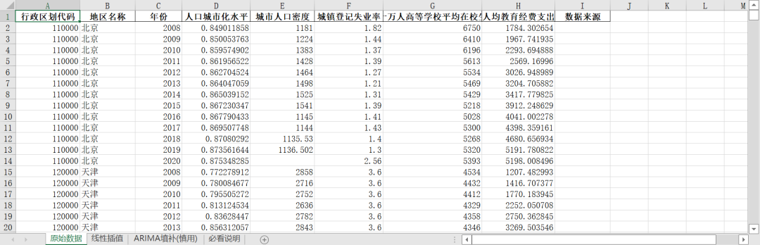 “新型城鎮化-人口發展”指標體系構建及測算