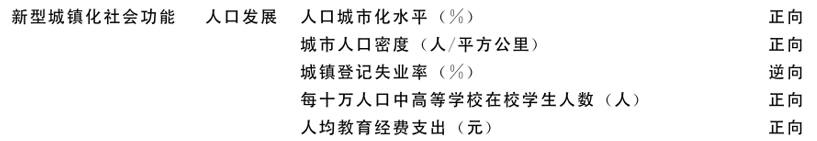 “新型城鎮化-人口發展”指標體系構建及測算