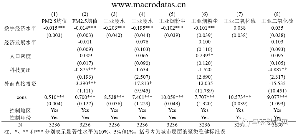 中国城市数字经济发展对环境污染的影响及机理研究