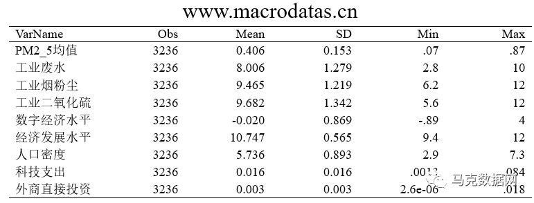 中国城市数字经济发展对环境污染的影响及机理研究