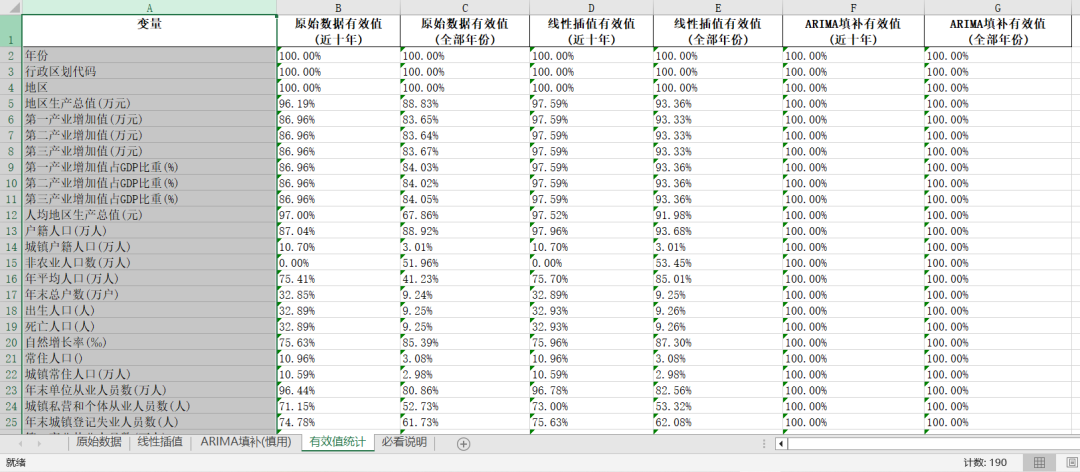 中国城市数据库4.0版