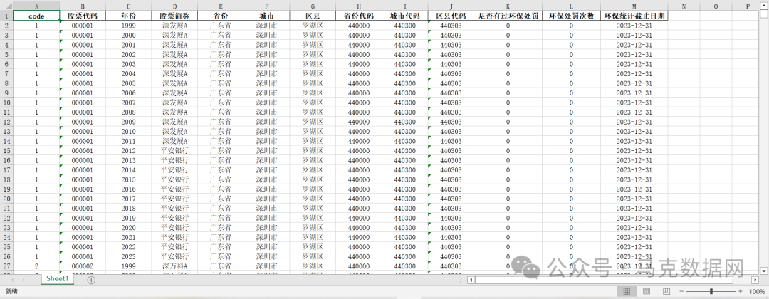 上市公司环保处罚数据