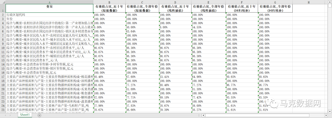 《中国农村统计年鉴》整理-地区版3.0