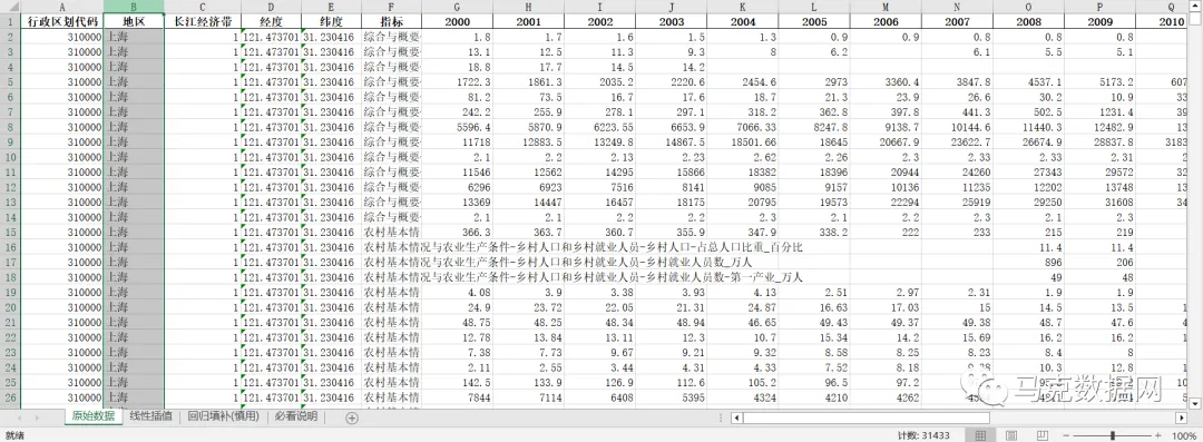 《中国农村统计年鉴》整理-地区版4.0