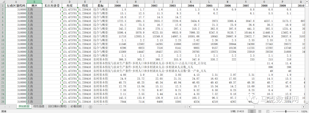 《中国农村统计年鉴》整理-地区版3.0