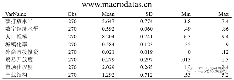 数字经济对区域碳排放强度的影响效应及作用机制