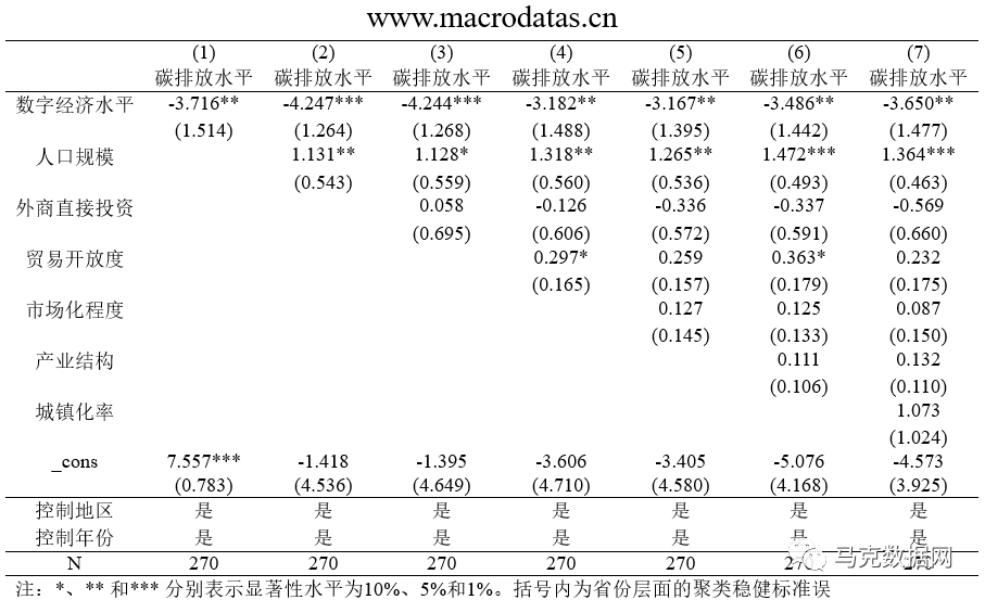 数字经济对区域碳排放强度的影响效应及作用机制