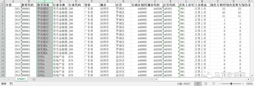 上市公司-綠色專利申請、授權