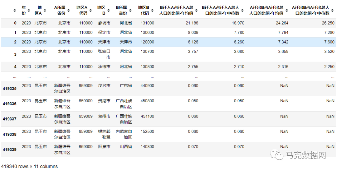 5千万 | 人口迁徙数据-363个城市