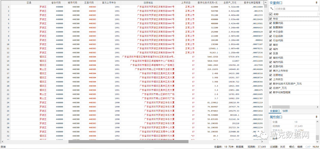 数字化转型：无形资产占比测算
