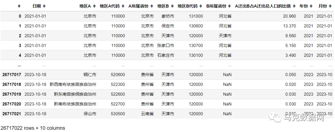 5千万 | 人口迁徙数据-363个城市
