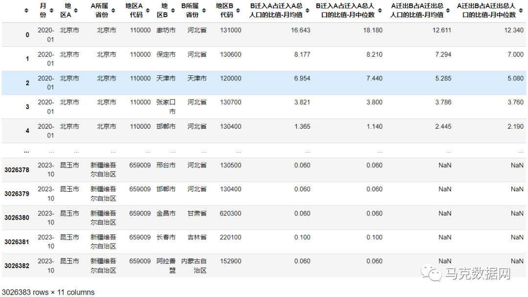 5千万 | 人口迁徙数据-363个城市