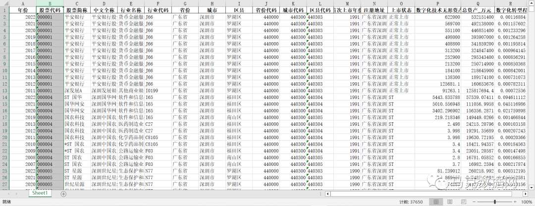 数字化转型：无形资产占比测算