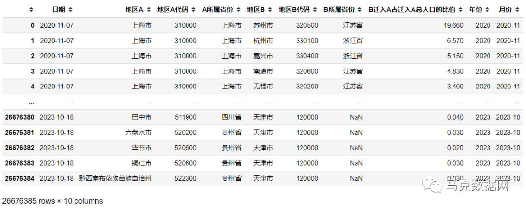 5千万 | 人口迁徙数据-363个城市