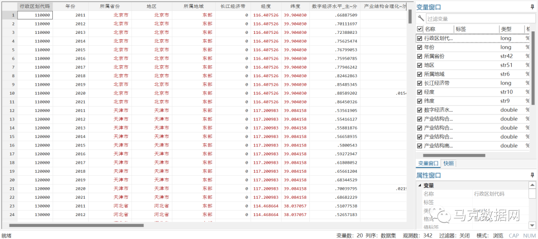 数字经济对产业结构升级和创业增长的影响