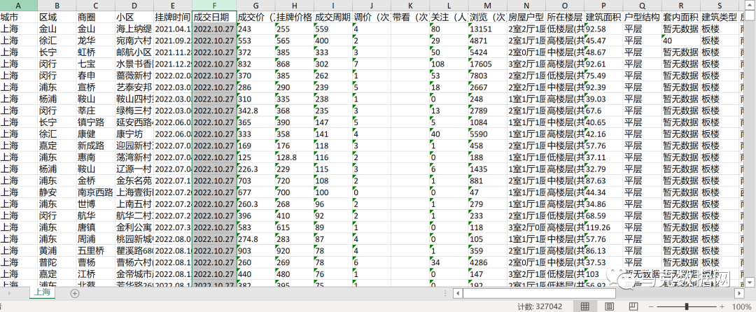 上海二手房成交数据