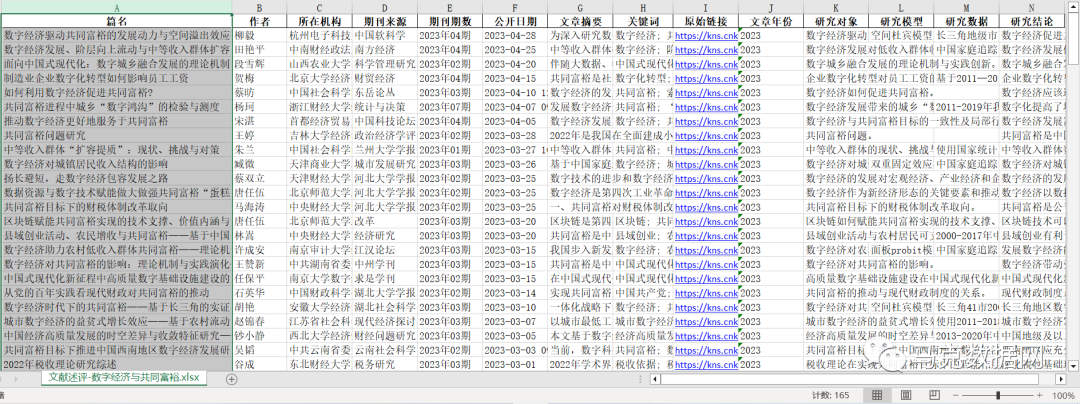 GPT-4写文献述评：数字经济与共同富裕