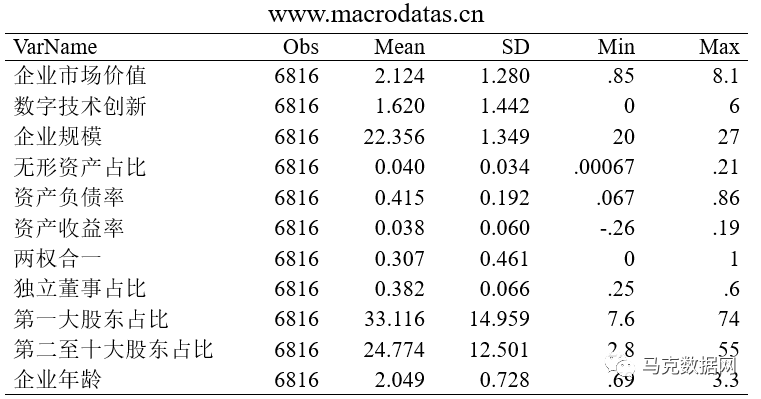 《数量经济技术经济研究》| 数字技术创新对企业市场价值的影响研究