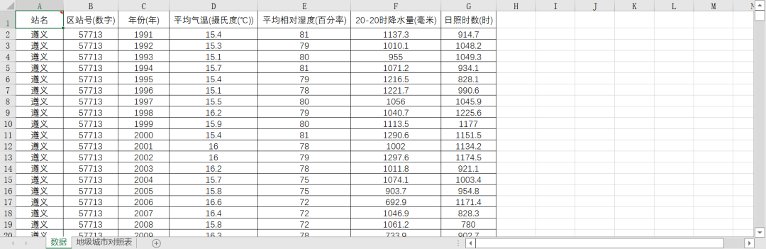 338个地级以上城市气候数据
