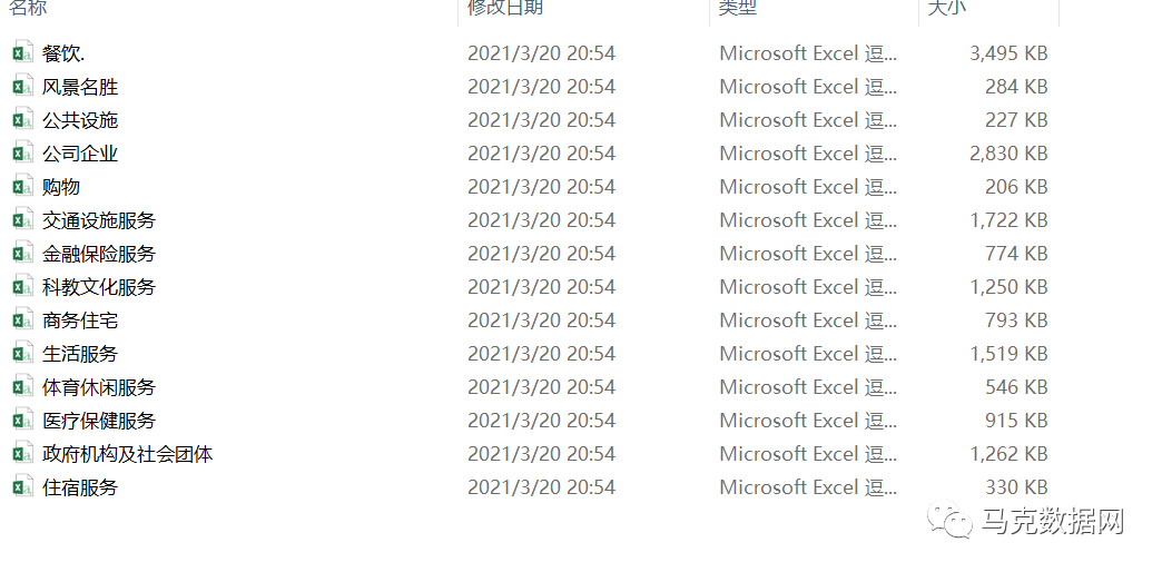 全国18个重点城市-14个行业地理POI数据