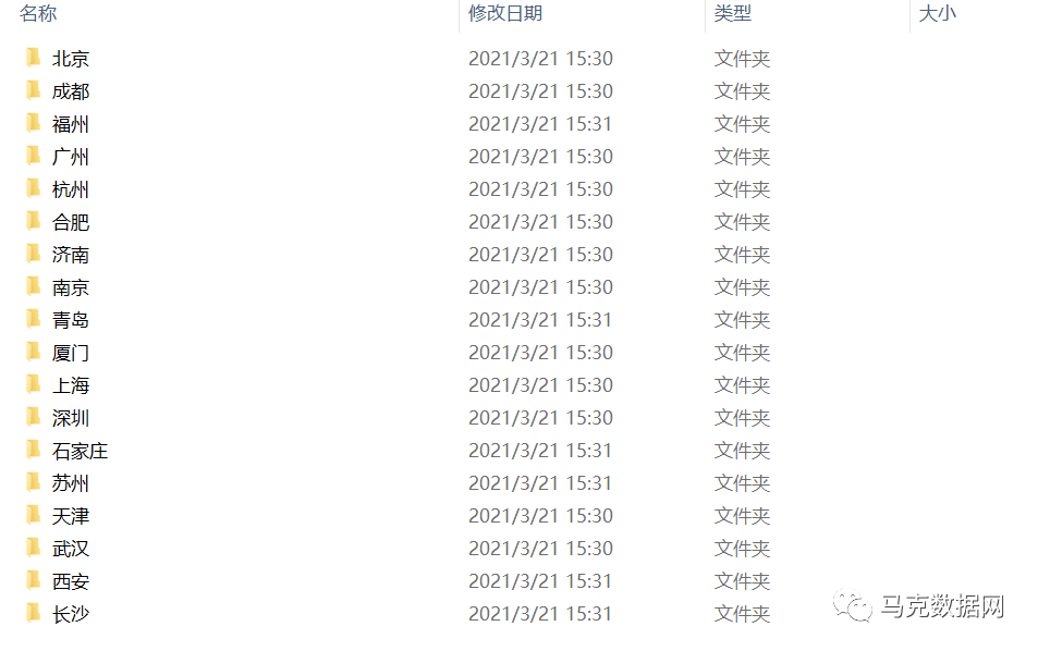 全国18个重点城市-14个行业地理POI数据