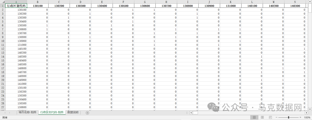 294地级市-地理相邻矩阵