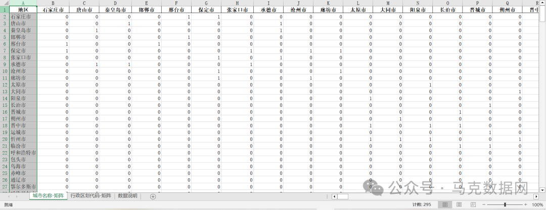 294地级市-地理相邻矩阵