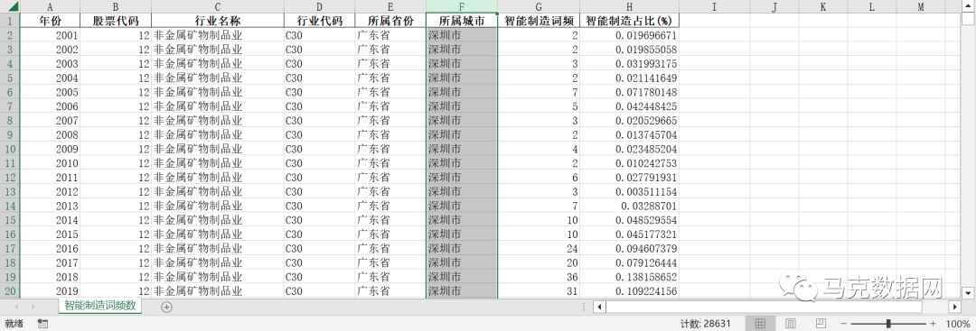 上市公司制造业-智能制造词频统计