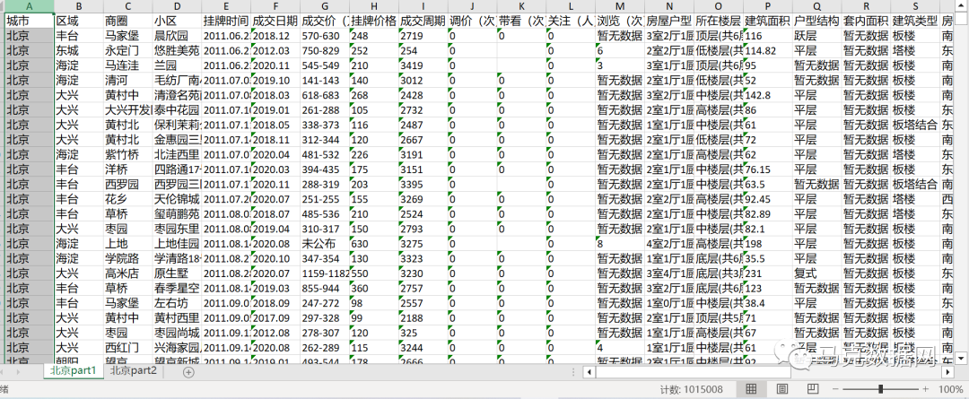 百万级 | 北京二手房成交数据