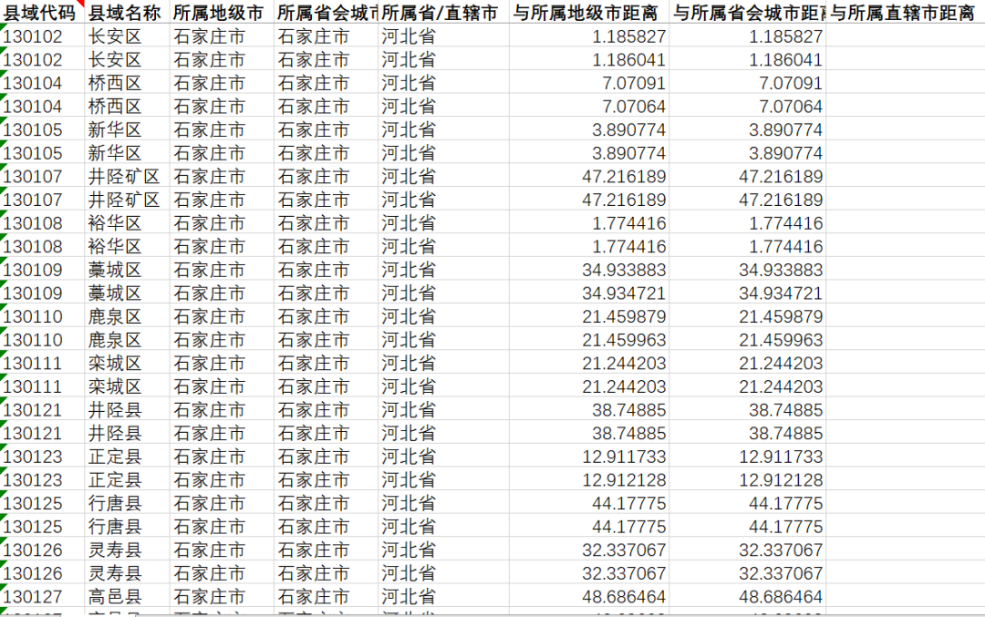 全國各省/市/縣經緯度、區縣與地級市和省會的距離