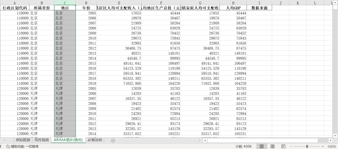 中国地级市-经济城镇化-3/7