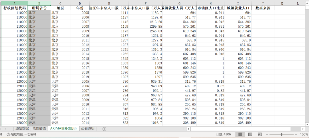 中国地级市-人口城镇化-2/7