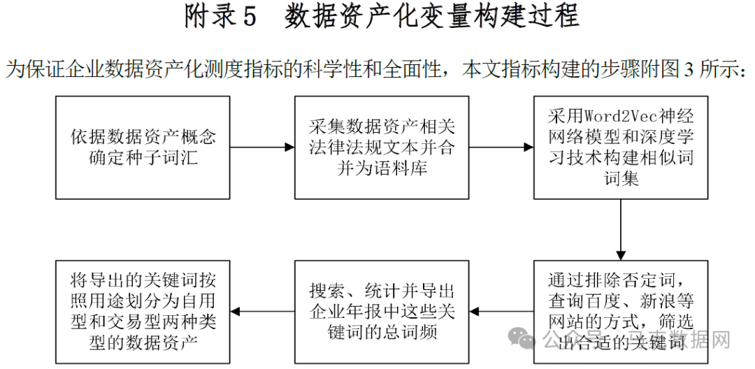 企业数据资产化221个词频统计