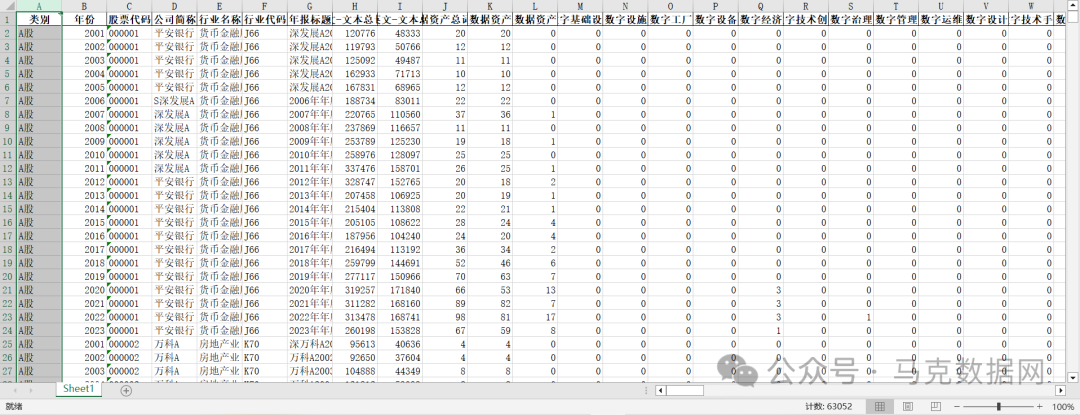 企业数据资产化221个词频统计