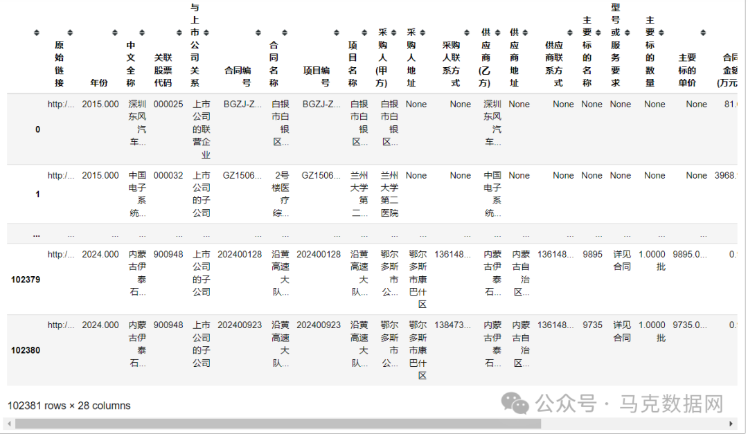上市公司-政府采购合同公告数据