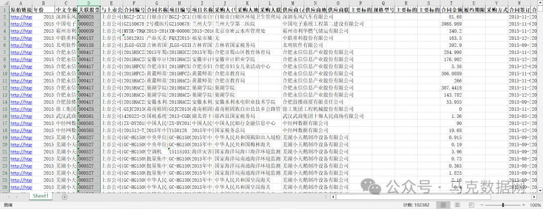 上市公司-政府采购合同公告数据