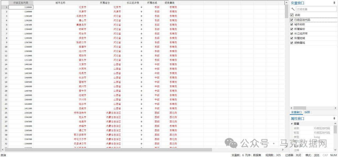 地级市胡焕庸线、长江经济带、地域划分数据