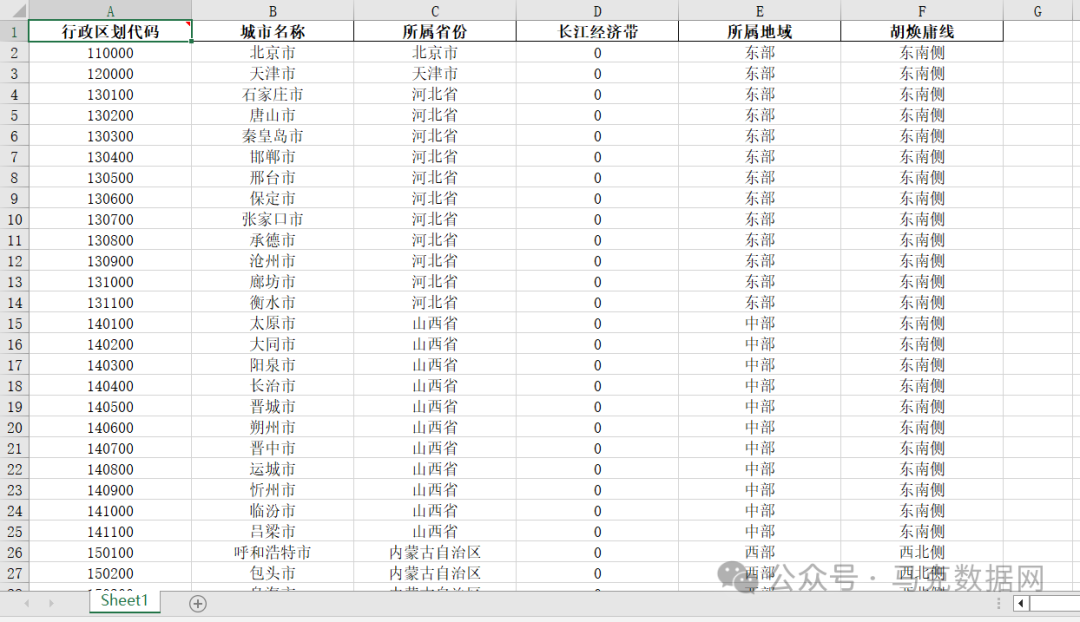 地级市胡焕庸线、长江经济带、地域划分数据